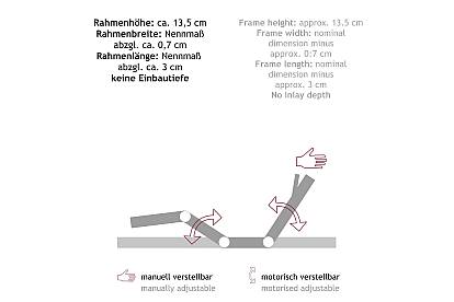 2 Lattoflex 900 Flachrahmen