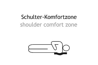 4 Lattoflex 900 Flachrahmen