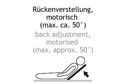 6 Lattoflex Motorrahmen Lattoflex 200